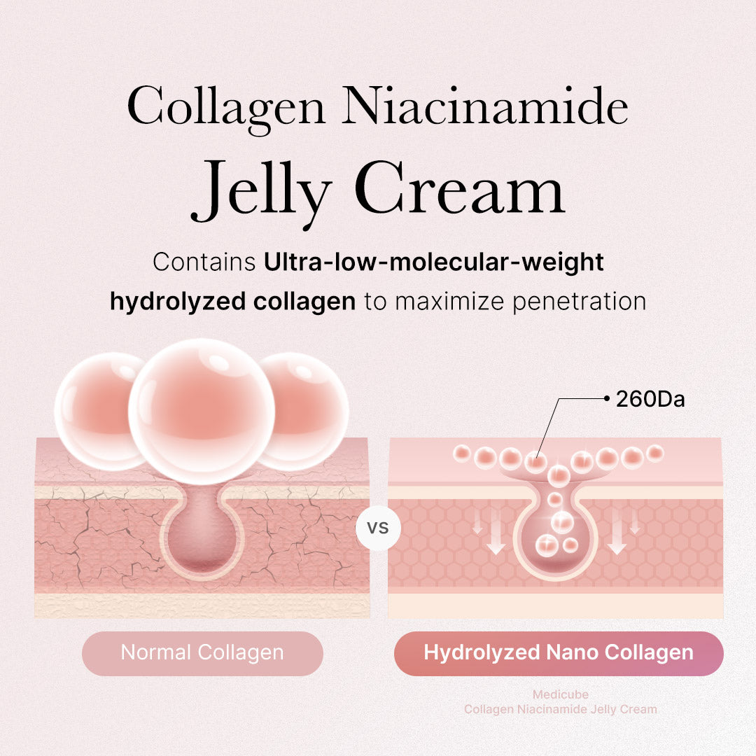 Medicube Collagen Swirl Duo Kit reducing the appearance of fine lines and wrinkles.