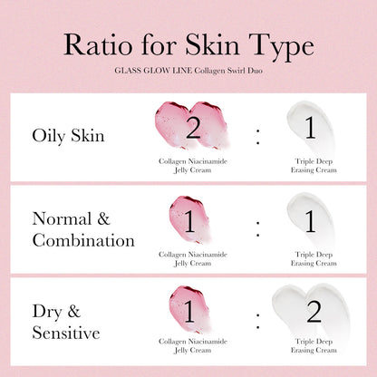Medicube Collagen Swirl Duo Kit delivering intensive hydration and anti-ageing action with the Triple Collagen Cream.