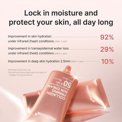 Medicube Collagen Firming Sunscreen providing daily hydration and advanced anti-ageing care.